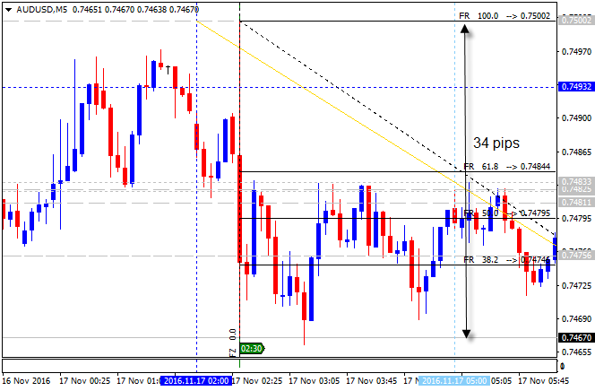 AUD News-audusd-m5-alpari-international-limited-3.png