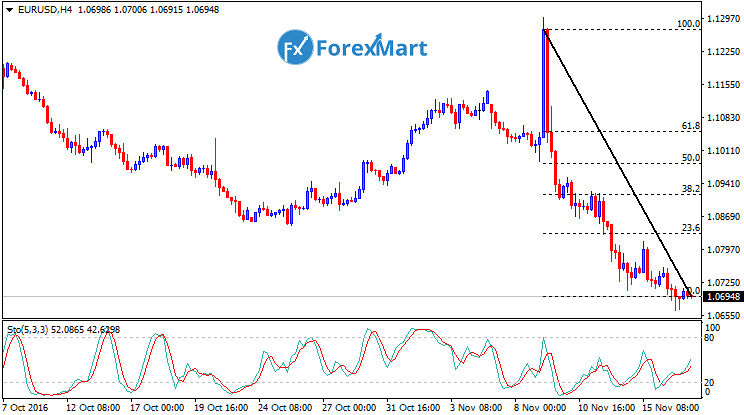 Daily Market Analysis from ForexMart-eurusdfund17.png