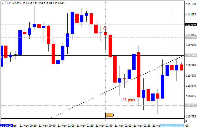 Next Week News-usdjpy-m5-alpari-international-limited-2.png