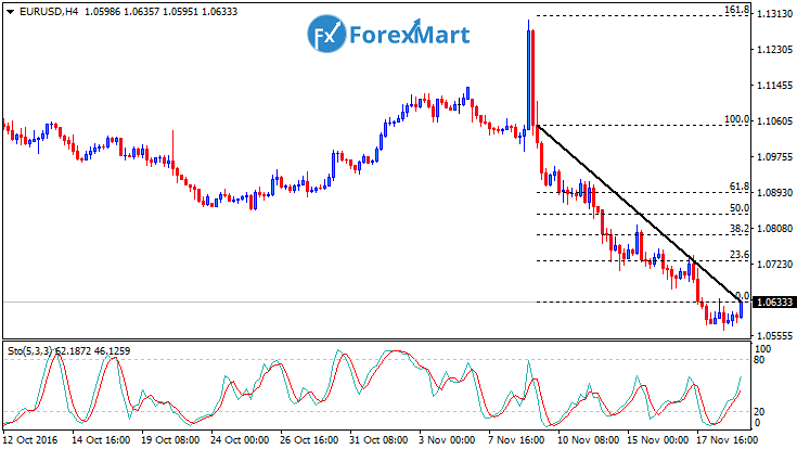 Daily Market Analysis from ForexMart-eurusdfund21.png