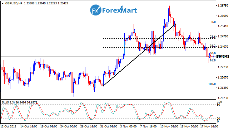 Daily Market Analysis from ForexMart-gbpusdfund21.png