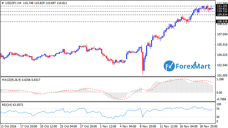 Daily Market Analysis from ForexMart-usdjpytech22.png