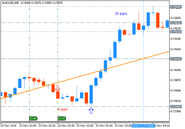 AUD News-audusd-m5-metaquotes-software-corp.png