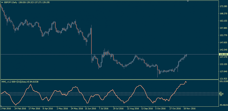 Market condition-mmi_v1.2-600-.png