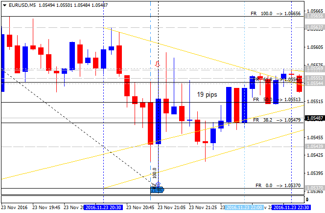 Next Week News-eurusd-m5-alpari-international-limited.png