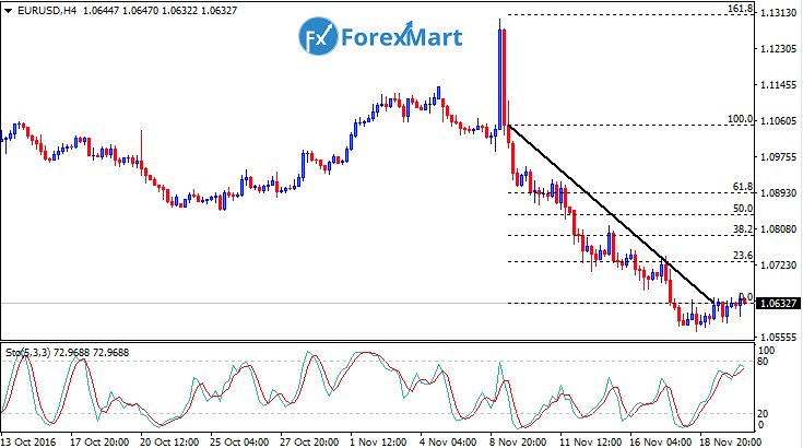 Daily Market Analysis from ForexMart-eurusdfund22.png