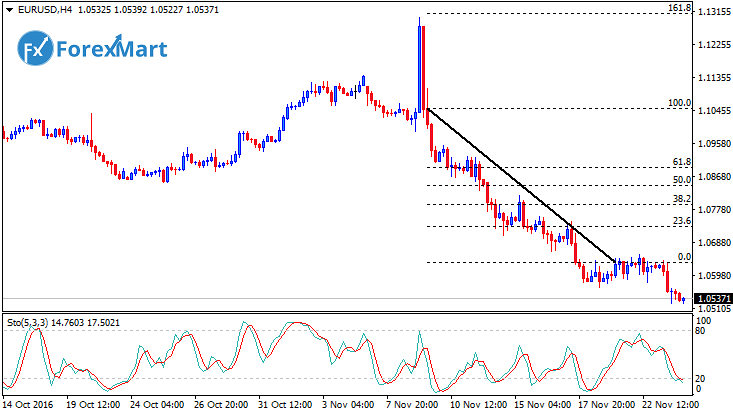 Daily Market Analysis from ForexMart-eurusdfund23.png