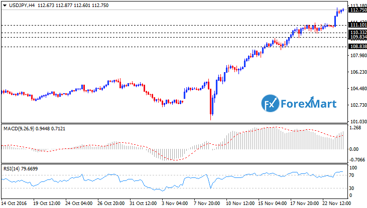 Daily Market Analysis from ForexMart-usdjpytech23.png