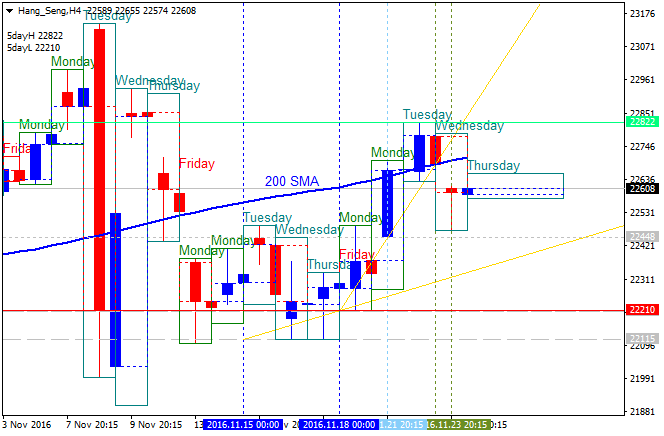 China Inflation-hang-seng-h4-gci-financial.png