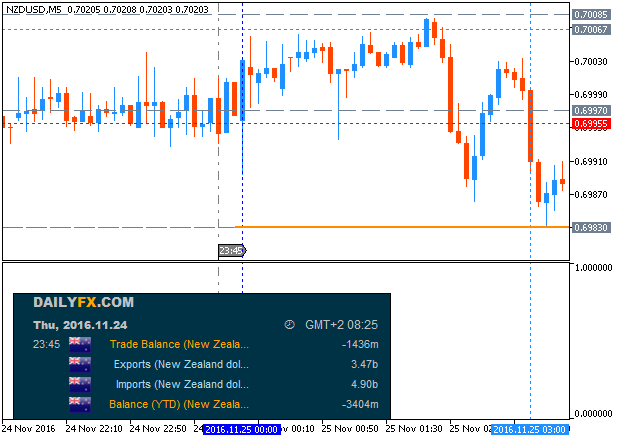 NZD News-nzdusd-m5-metaquotes-software-corp.png