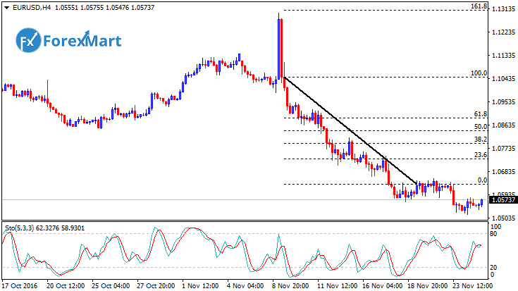 Daily Market Analysis from ForexMart-eurusdfund24.png