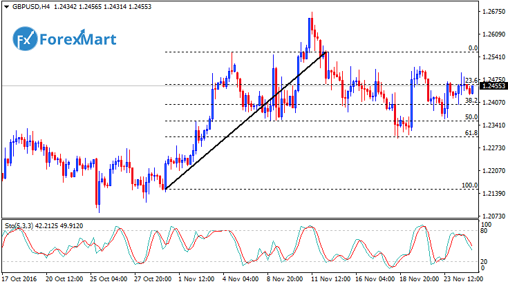 Daily Market Analysis from ForexMart-gbpusdfund24.png