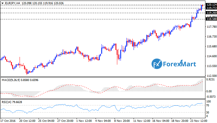 Daily Market Analysis from ForexMart-eurjpytech24.png