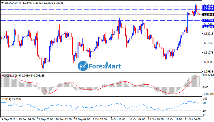 Daily Market Analysis from ForexMart-usdcadtech24.png