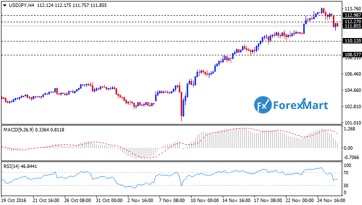 Daily Market Analysis from ForexMart-usdjpy28.png