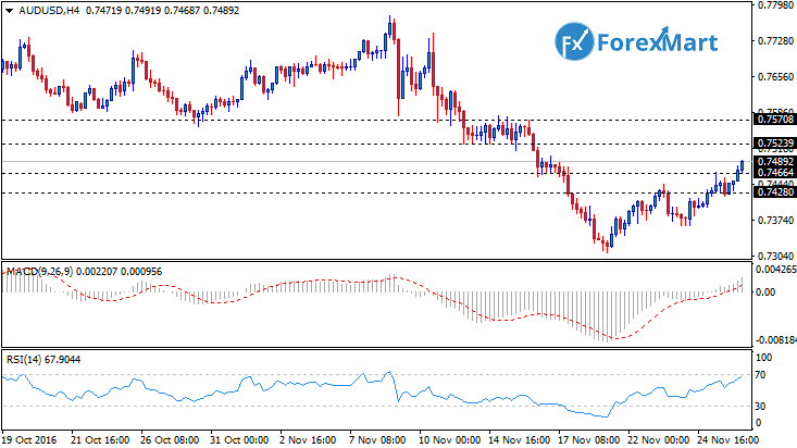 Daily Market Analysis from ForexMart-audusd28.png