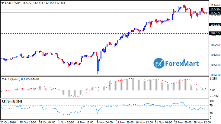 Daily Market Analysis from ForexMart-usdjpy29.png