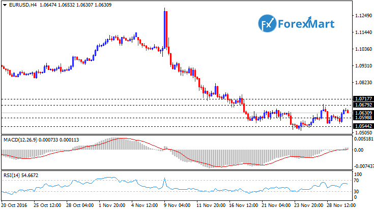 Daily Market Analysis from ForexMart-eurusd29.png