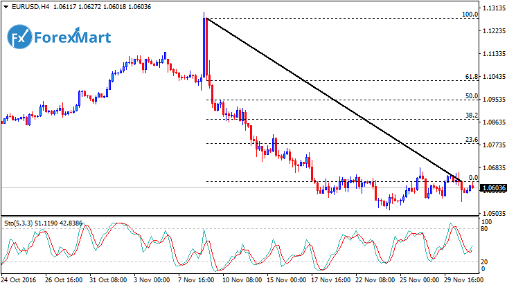 Daily Market Analysis from ForexMart-eurusd30.png