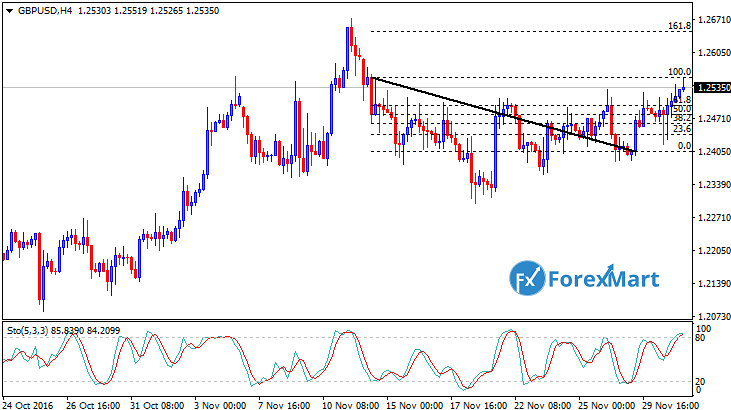 Daily Market Analysis from ForexMart-gbpusd30.png