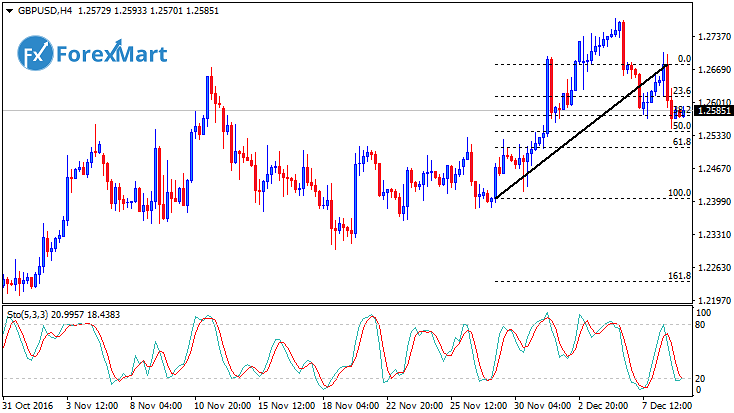 Daily Market Analysis from ForexMart-gbpusd09.png