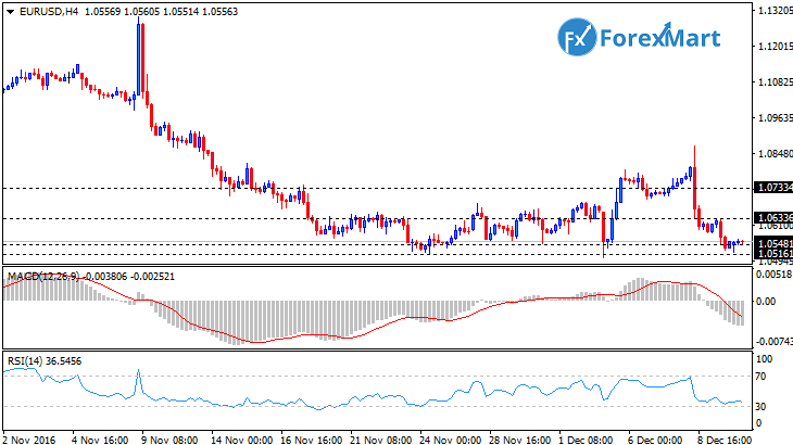 Daily Market Analysis from ForexMart-eurusd12.png