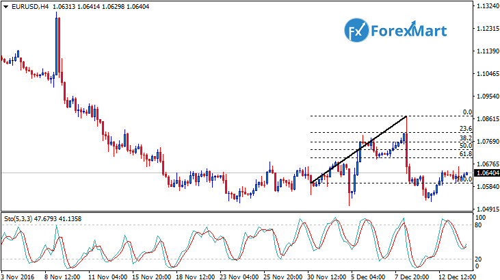 Daily Market Analysis from ForexMart-eurusd13.png