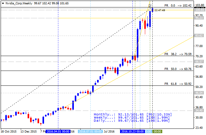 Market News-nvidia-corp-w1-gci-financial-2.png