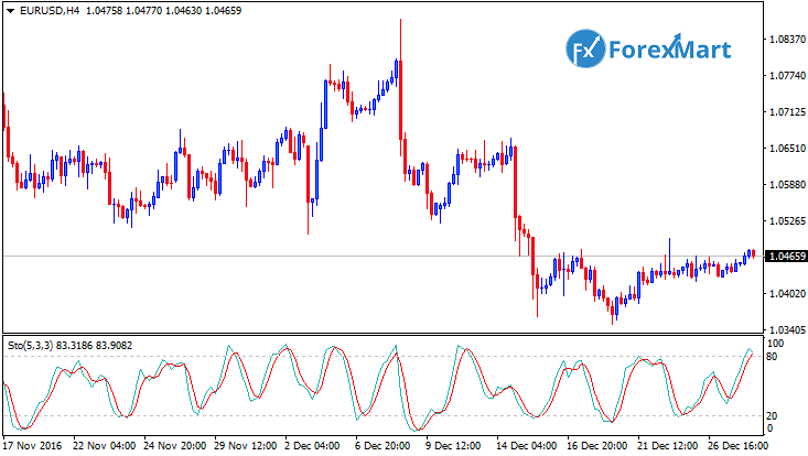 Daily Market Analysis from ForexMart-eurusd28.png