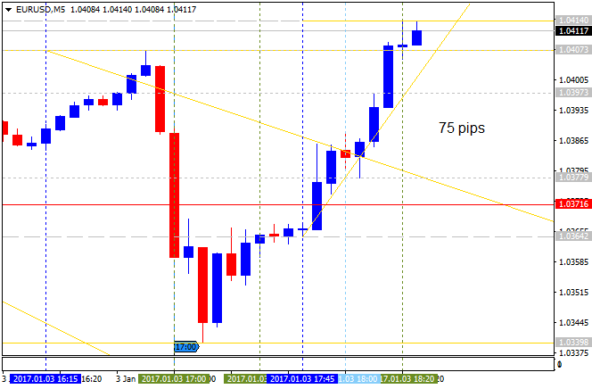 EUR News-eurusd-m5-alpari-international-limited.png