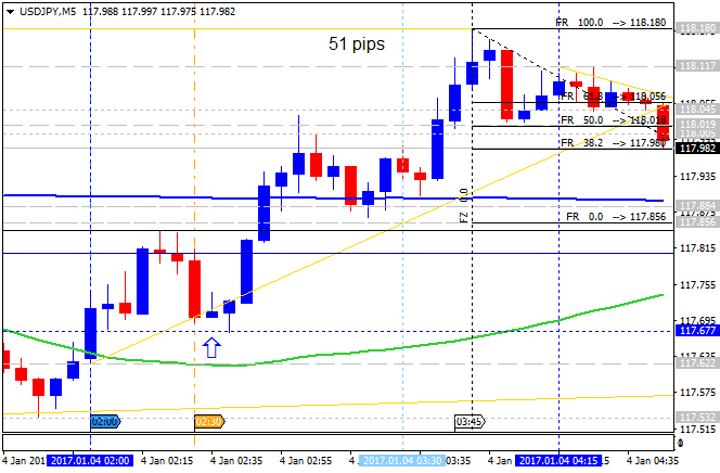 JPY News-usdjpy-m5-alpari-international-limited.png