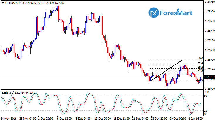 Daily Market Analysis from ForexMart-gbpusd03.png