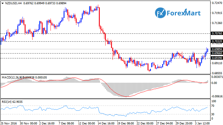 Daily Market Analysis from ForexMart-nzdusd04.png