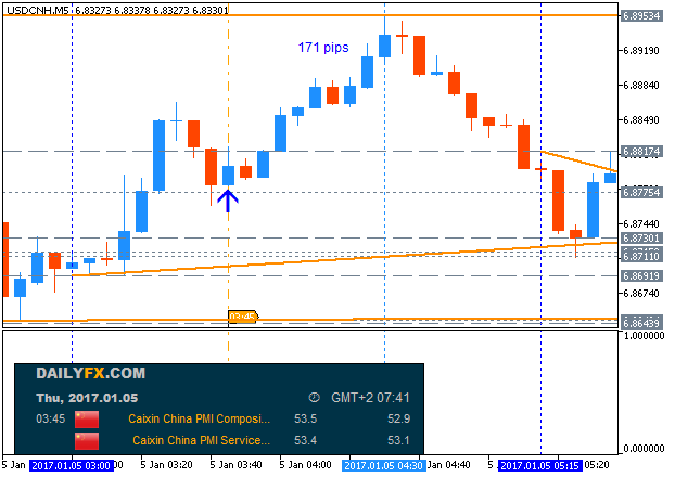 CNY News-usdcnh-m5-alpari-international-limited.png