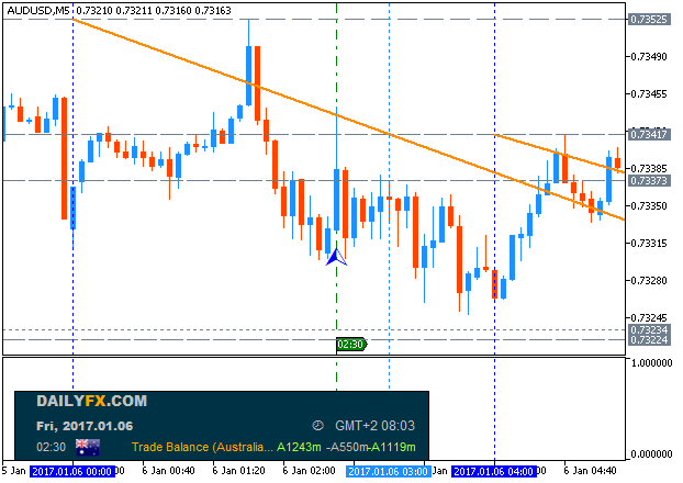 AUD News-audusd-m5-metaquotes-software-corp.png