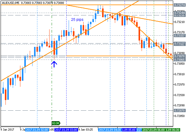 AUD News-audusd-m5-metaquotes-software-corp.png