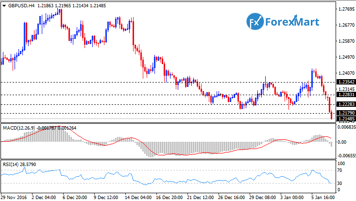 Daily Market Analysis from ForexMart-gbpusd09.png