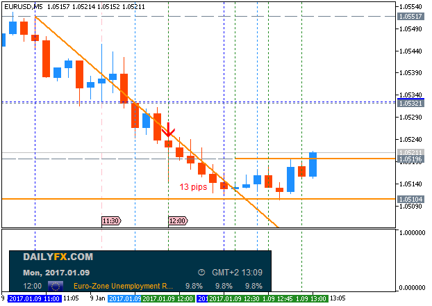 EUR News-eurusd-m5-metaquotes-software-corp-2.png