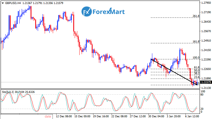 Daily Market Analysis from ForexMart-gbpusd09.png