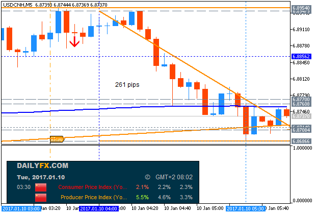 CNY News-usdcnh-m5-alpari-international-limited.png