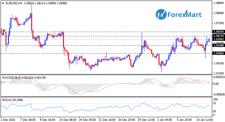 Daily Market Analysis from ForexMart-eurusd11.png