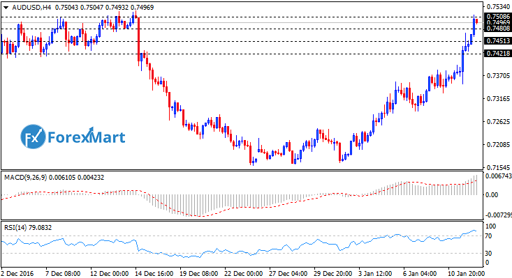 Daily Market Analysis from ForexMart-audusd11.png