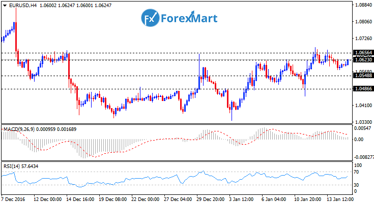 Daily Market Analysis from ForexMart-eurusd16.png