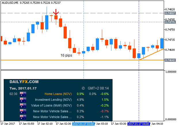 AUD News-audusd-m5-metaquotes-software-corp-2.png