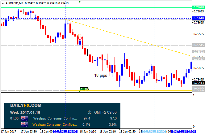 AUD News-audusd-m5-alpari-international-limited.png