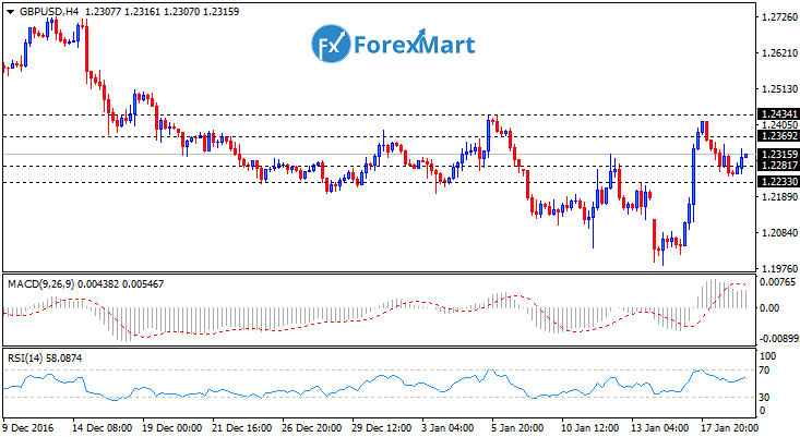 Daily Market Analysis from ForexMart-gbpusd19.png