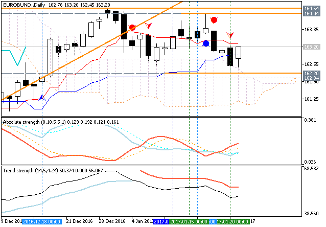 EUR News-eurobund-d1-g-e-b.png