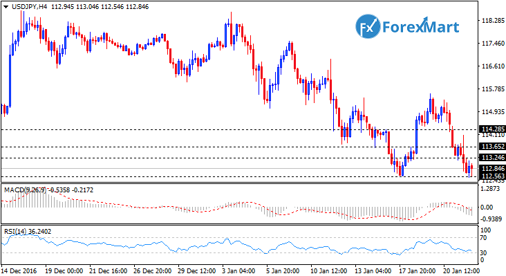 Daily Market Analysis from ForexMart-usdjpy23.png