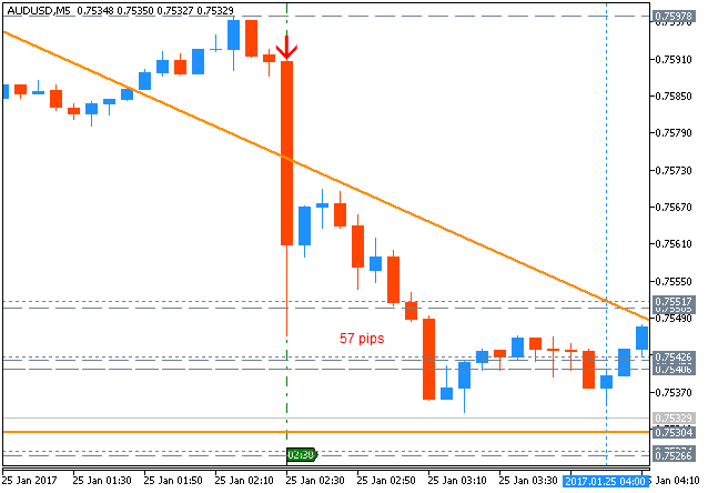 AUD News-audusd-m5-metaquotes-software-corp-2.png