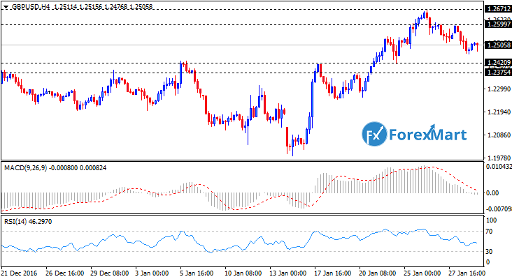 Daily Market Analysis from ForexMart-gbpusd30.png
